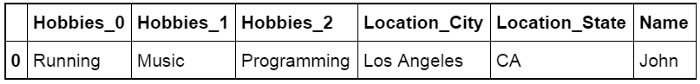Flatten DataFrame